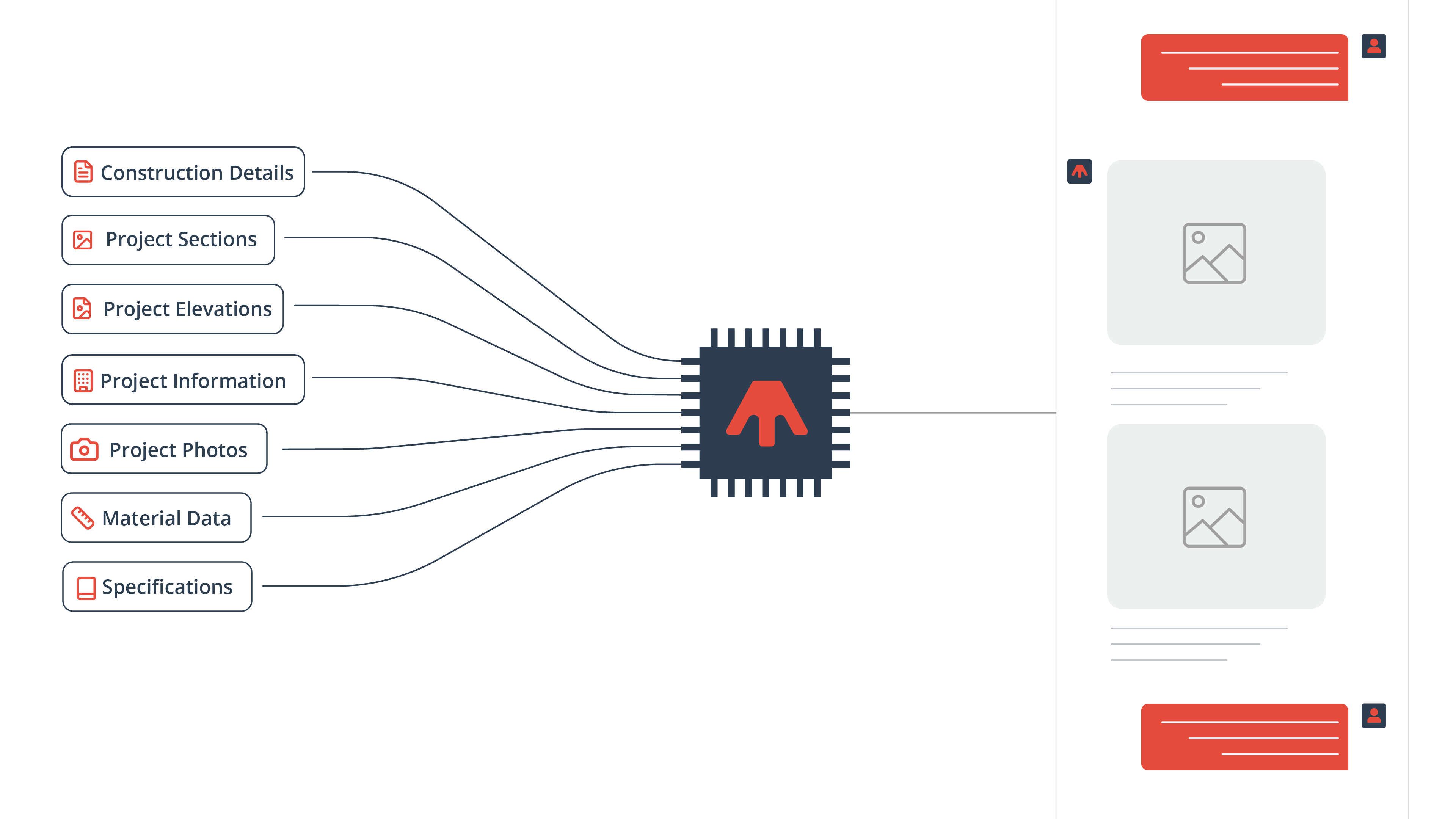 Design Intelligence Diagram